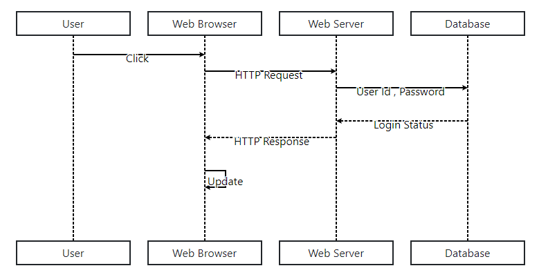 sequence-diagram-solution