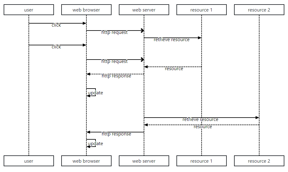 sequence-diagram-solution