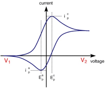 Figure1