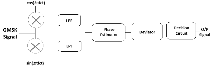 gmsk demodulation