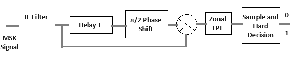 psk1