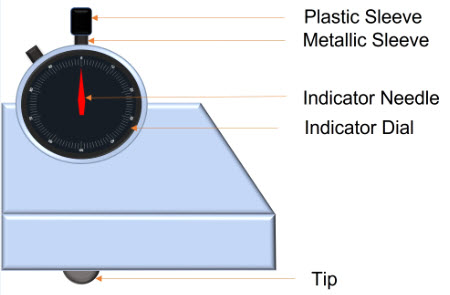 Core Hardness Tester