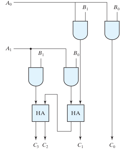 2-Bit Multiplier Circuit Diagram