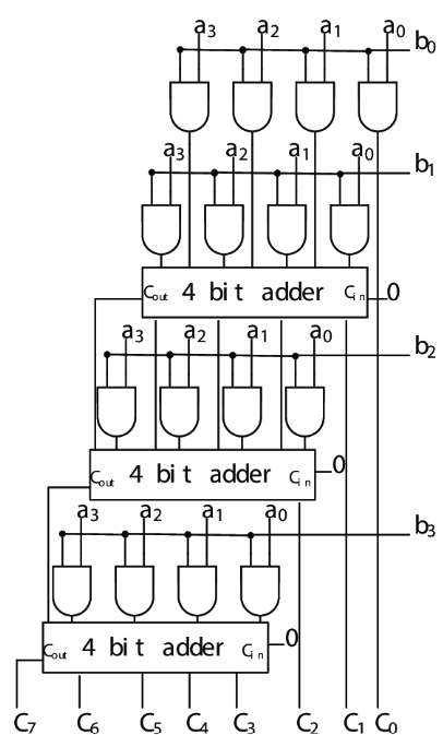 4-Bit Multiplier Circuit Diagram