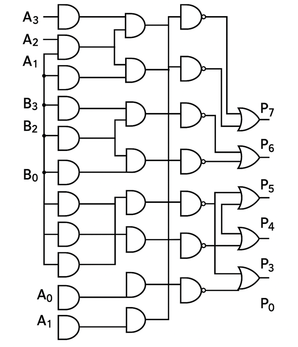 Wallace Tree Multiplier Circuit Diagram