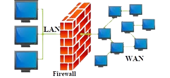 Clock Firewall Virtual Labs