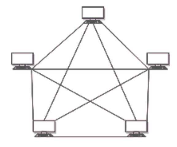 Mesh Node Network Virtual Labs