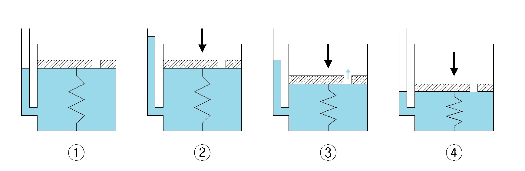 Schematic diagram of spring analogy