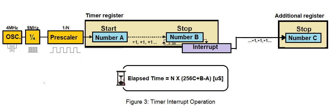  *Ex-3*