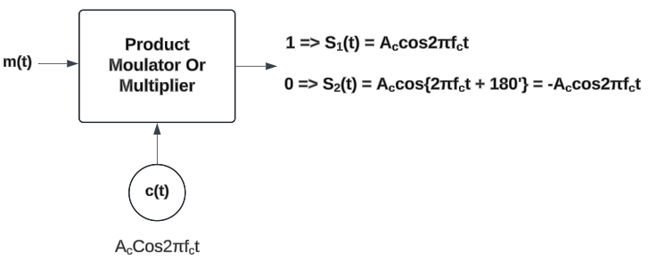 psk_mod