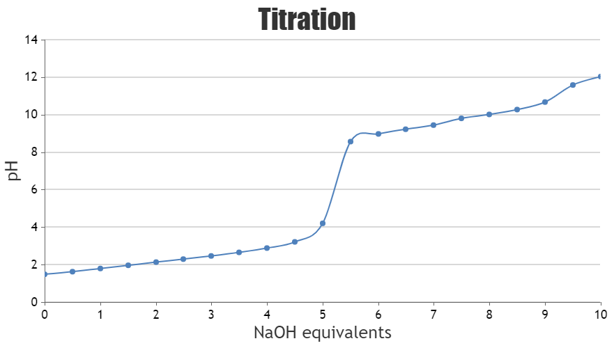 chart1