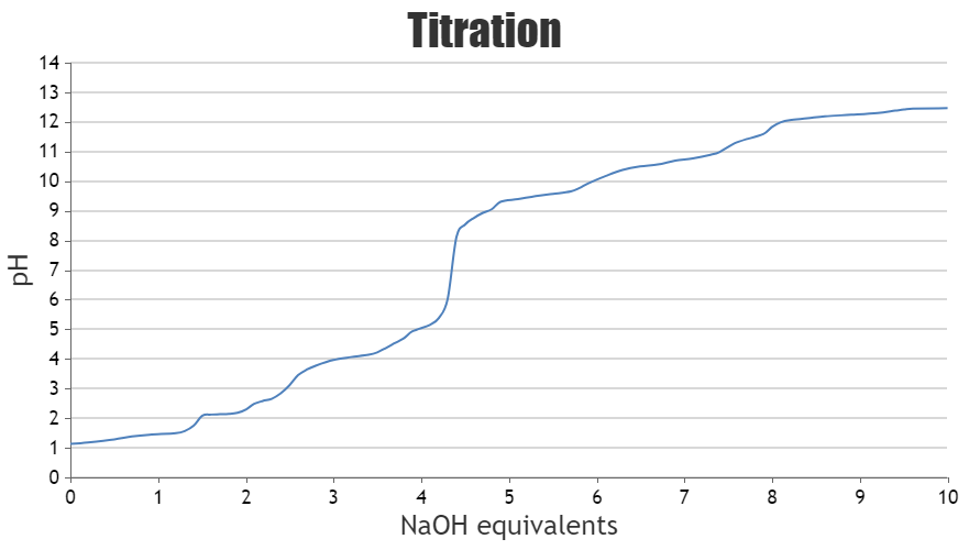 chart2