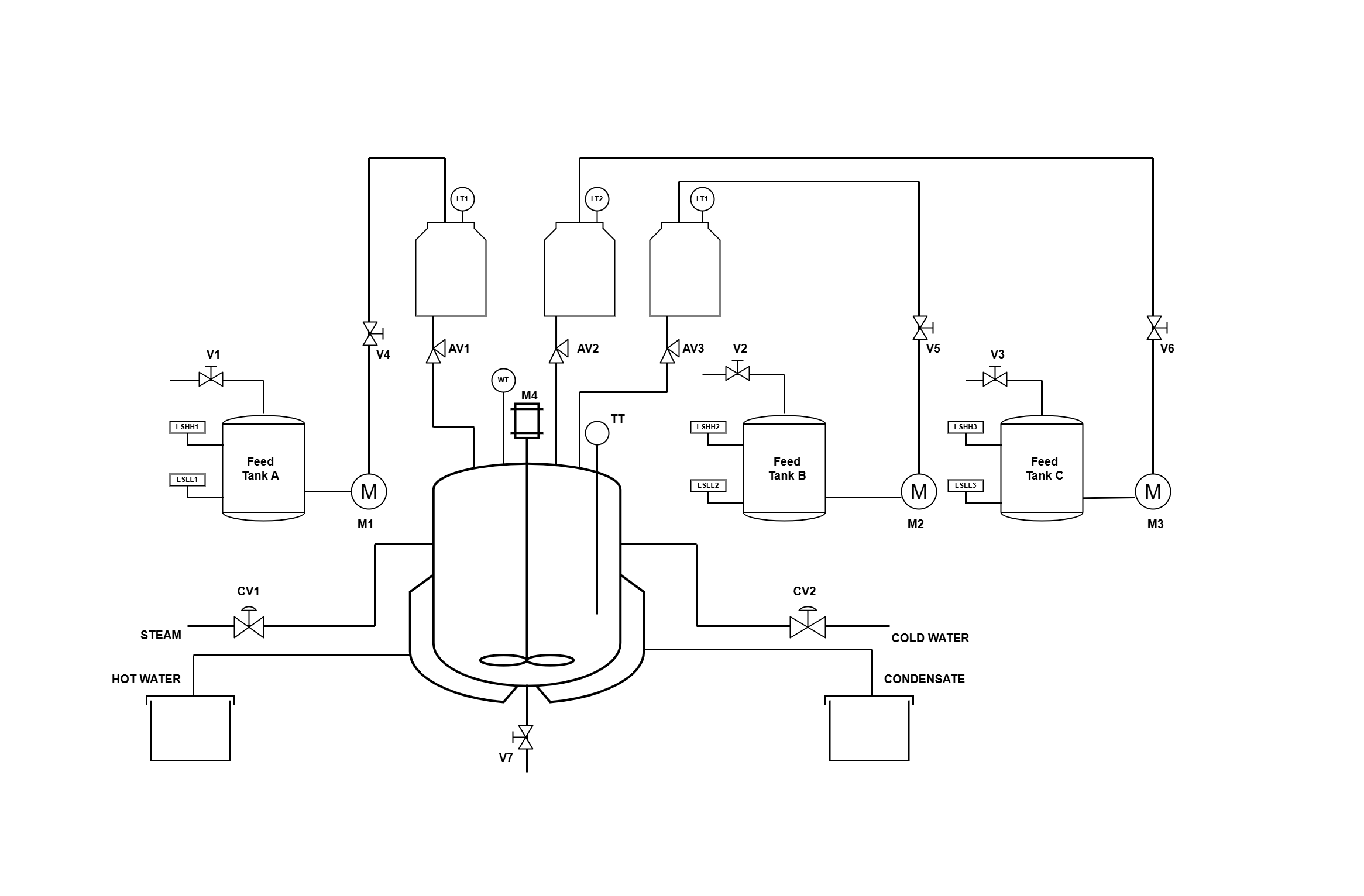  *Batch_Process_Sensors*