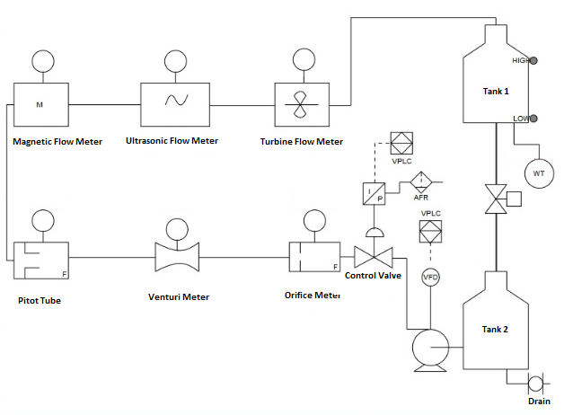 *flow_sensor_plant* 