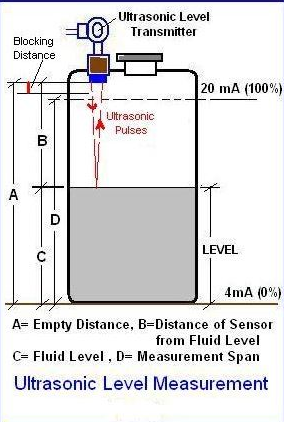 *level_Sensor*