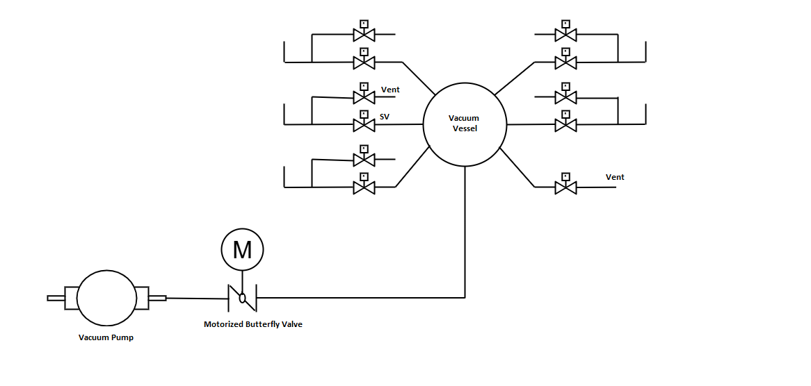 *Piping_Diagram_of_Vacuum_System* 