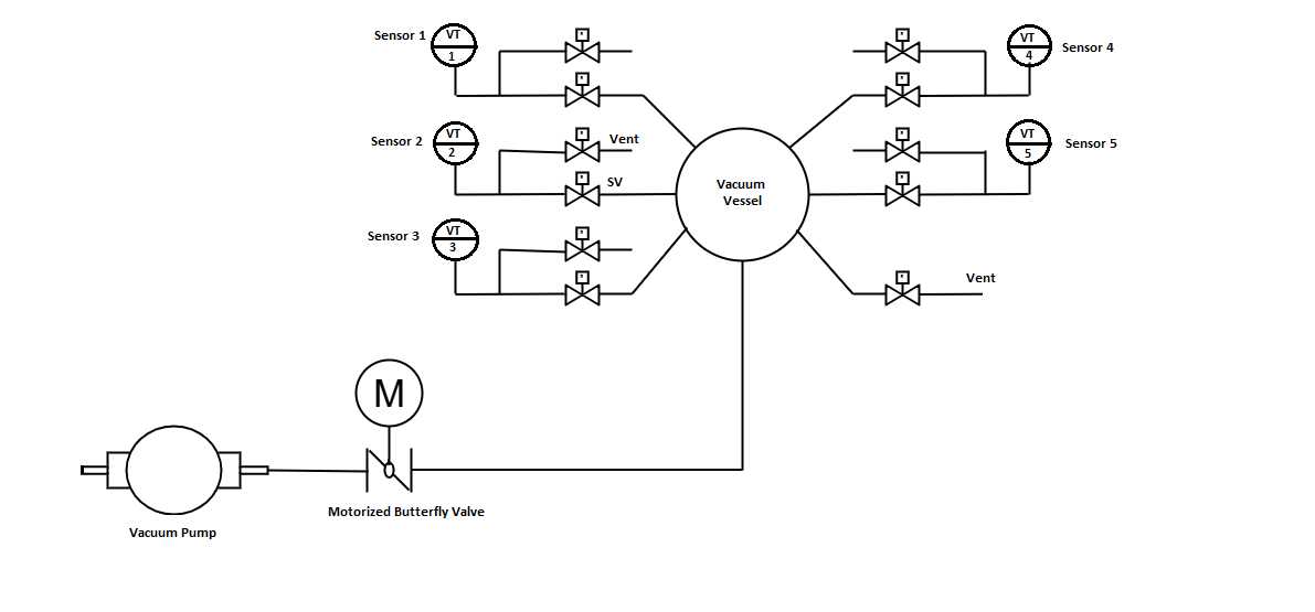 *Piping_and_Instrument_Diagram_of_Vacuum_System* 
