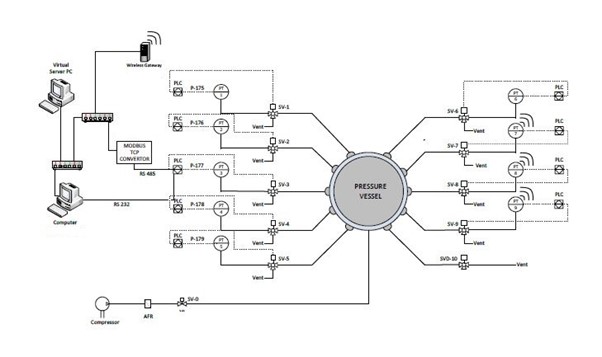 *Pressure_plant_communication_and_piping_and_Instrument_Diagram* 