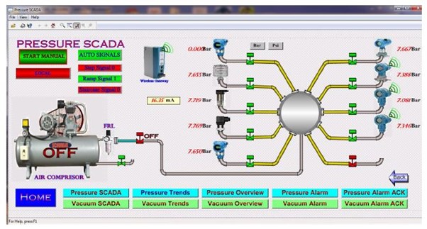 *Pressure_plant_operator_SCADA* 