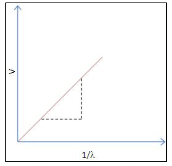graph1