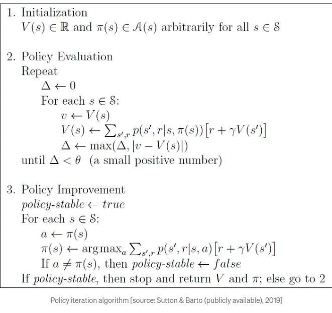 Policy Iteration