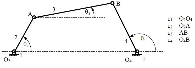 nomenclatureoffourbarmechanism