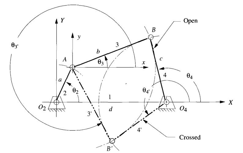 configurationoffourbarmechanism