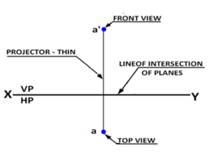 Diagram Description automatically
            generated