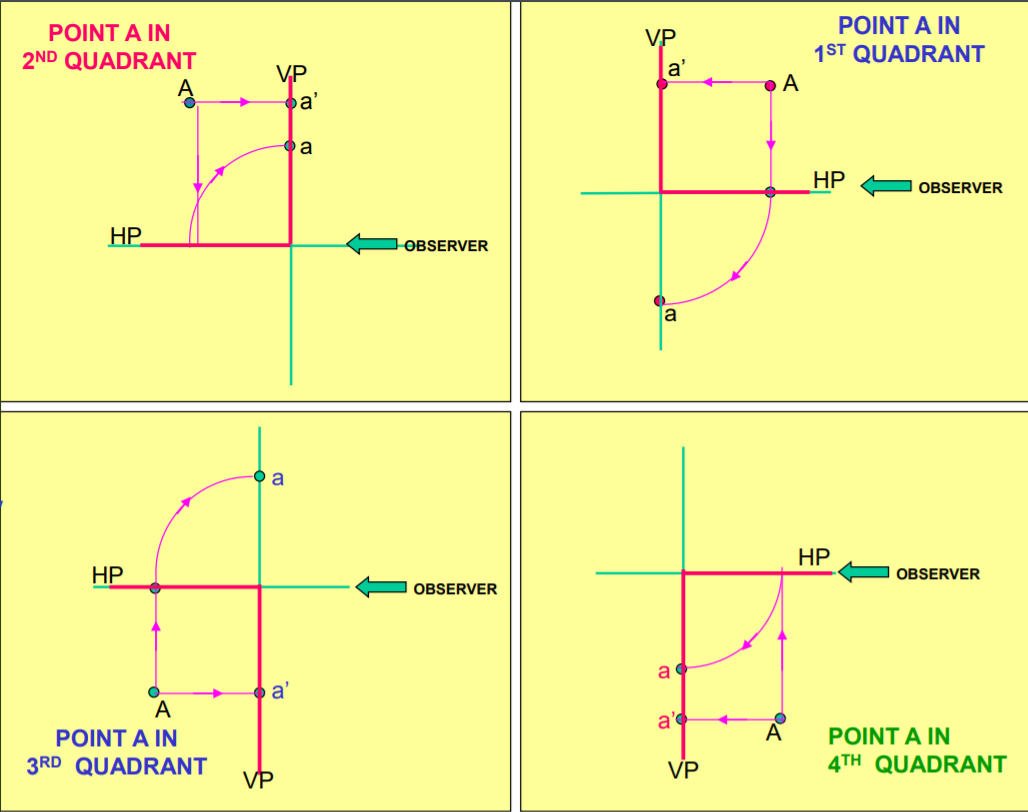 Diagram Description automatically
            generated