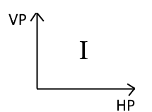 quadrant