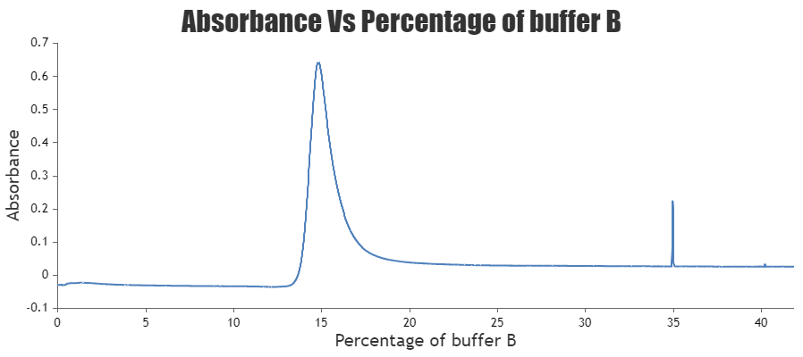 chart1