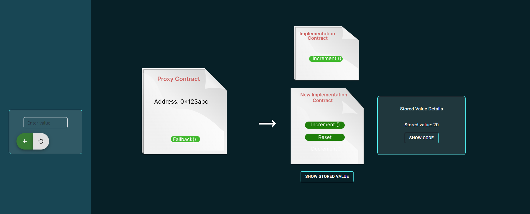 decrement added  input 