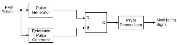 PPM_Demodulation