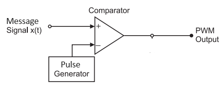 PWM