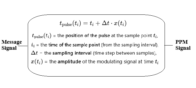 PWM