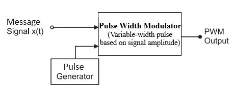 PWM