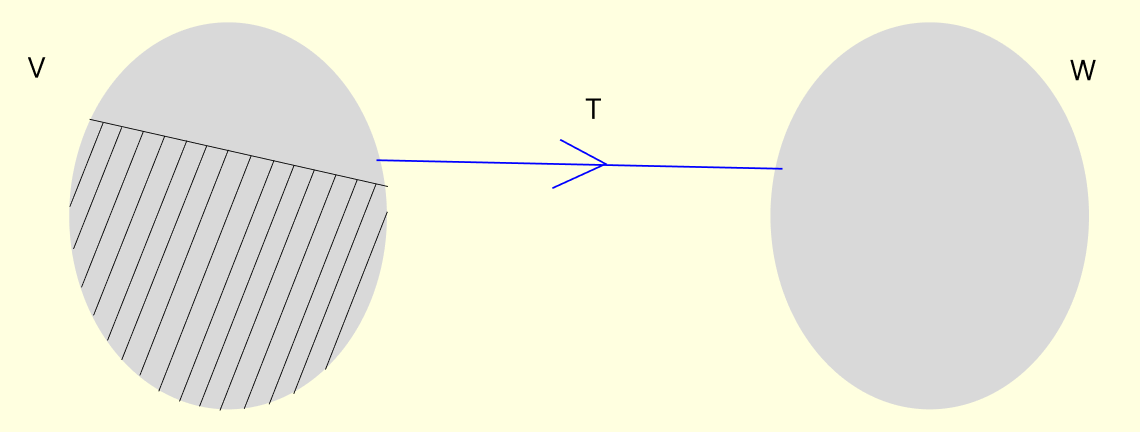null space of Linear Transformation
