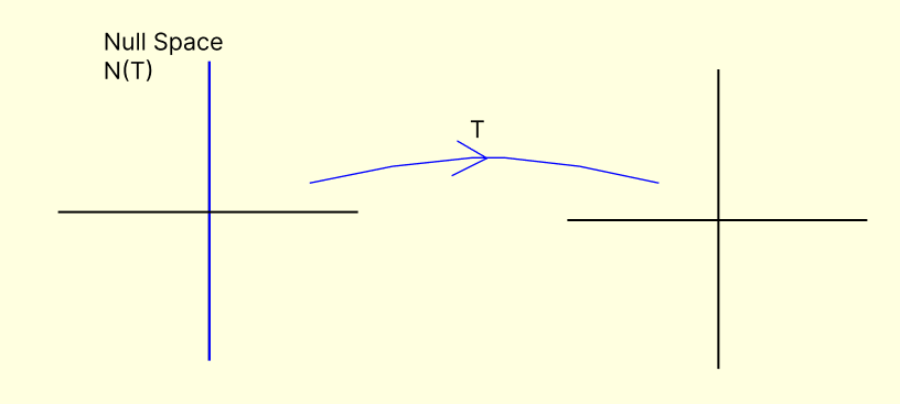 range space