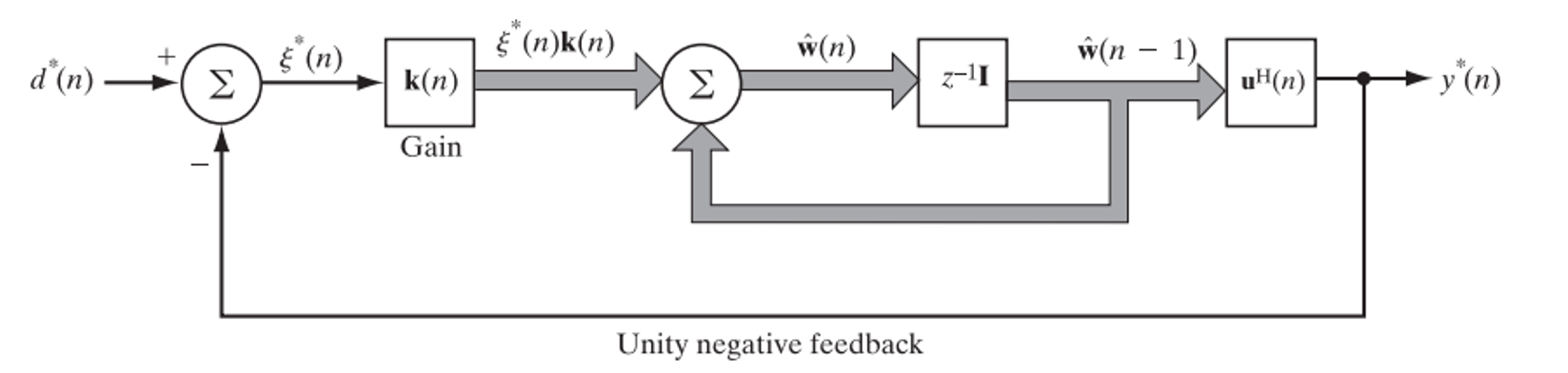 RLS Signal Flow Graph