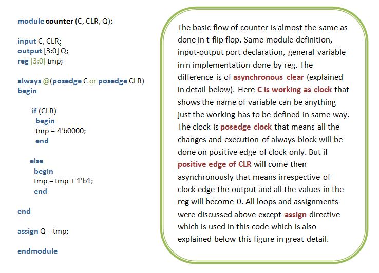 Counter Verilog Code