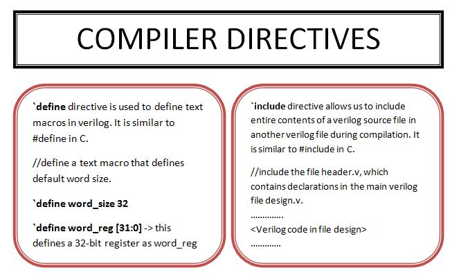 Verilog Compiler Directives