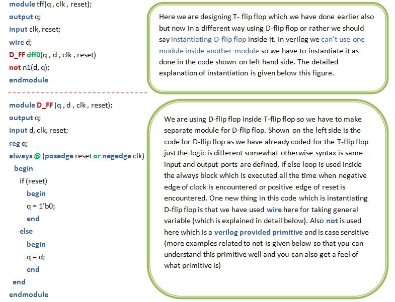 T-Flip Flop using D-Flip Flop Verilog Code