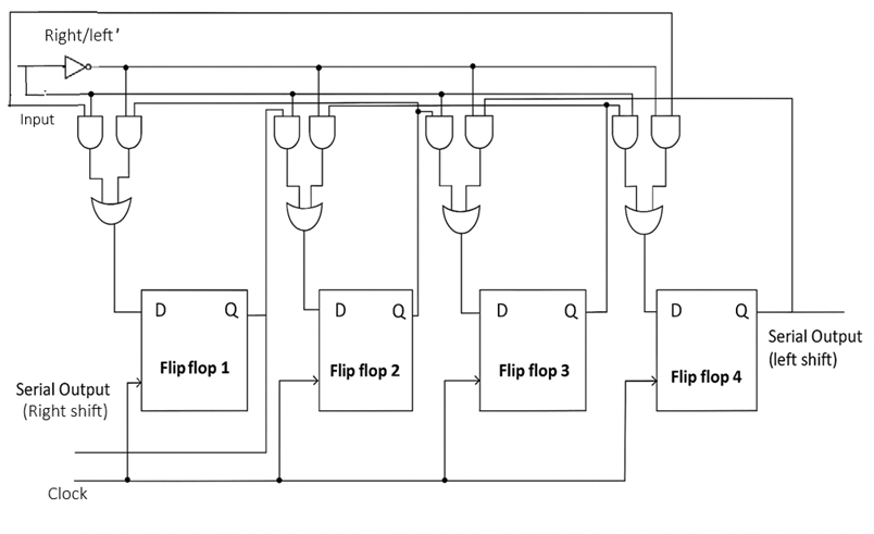 Bidirectional Shift Register Circuit Diagram