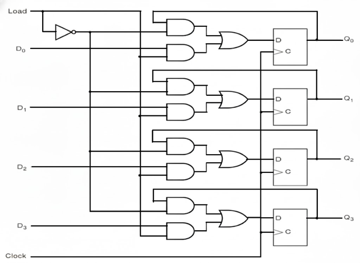 PIPO Register Circuit Diagram