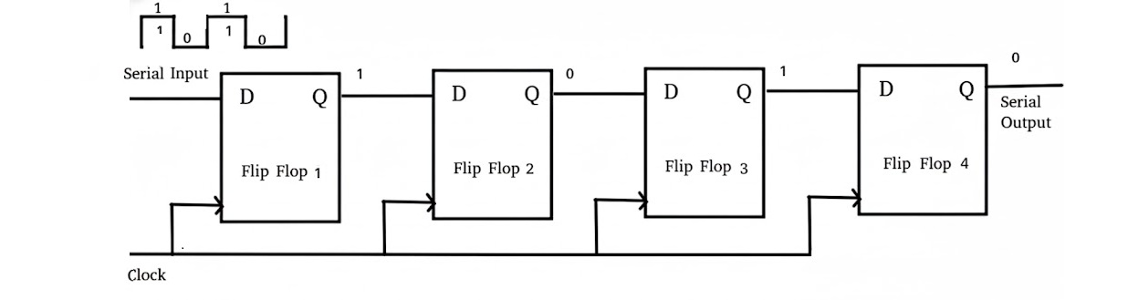 SISO Shift Register Circuit Diagram