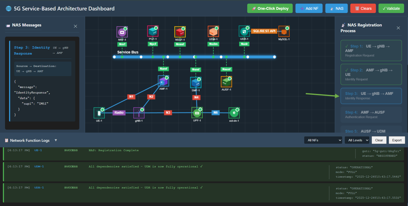 Step 2: Identity Request
