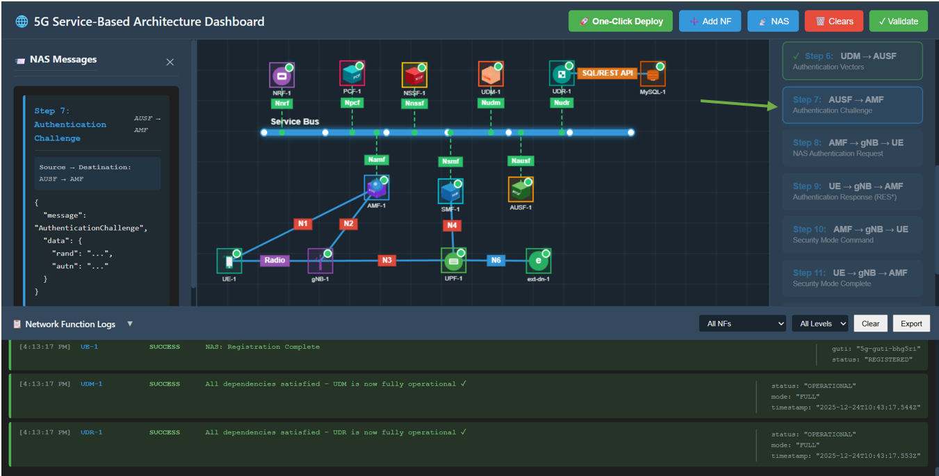 Step 6: Authentication Vectors