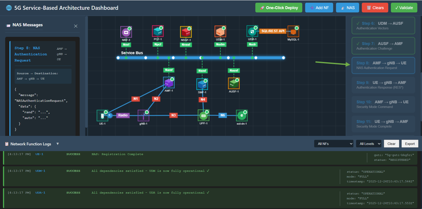 Step 7: Authentication Challenge