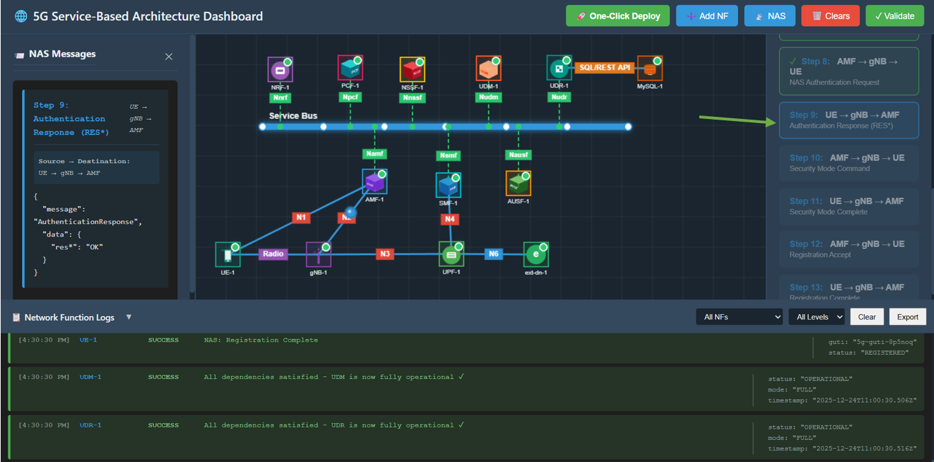 Step 8: NAS Authentication Request