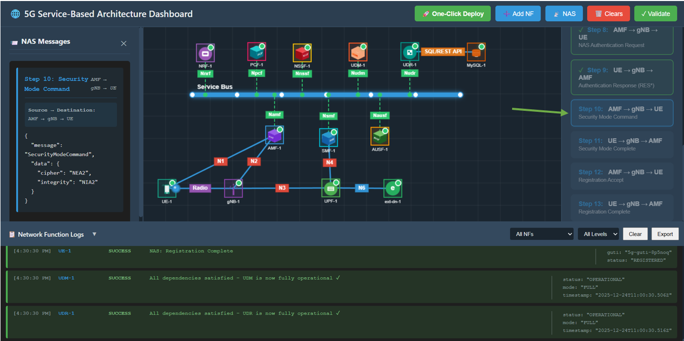 Step 9: Authentication Response
